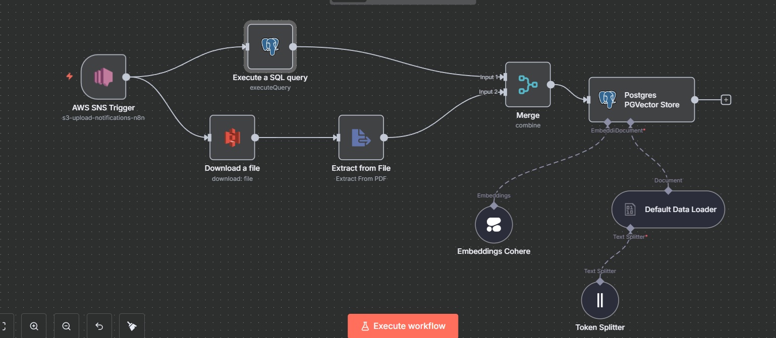 n8n workflow overview