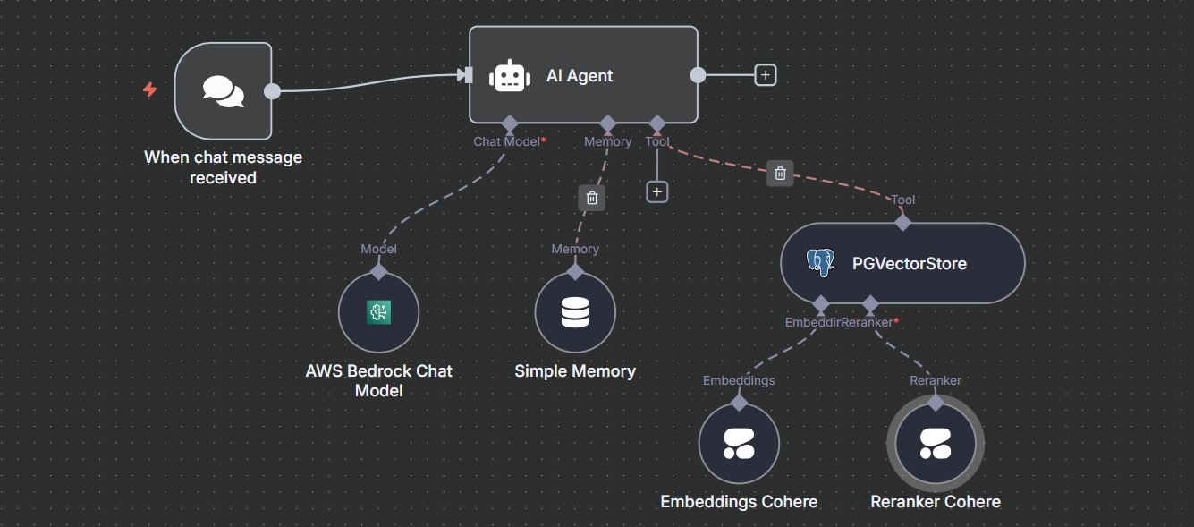 RAG workflow overview